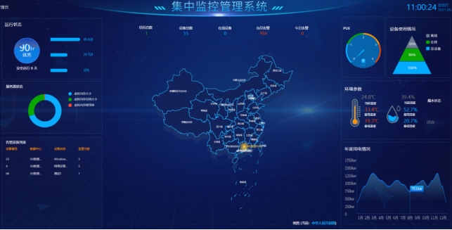 機(jī)房動(dòng)環(huán)監(jiān)控系統(tǒng)、機(jī)房動(dòng)力環(huán)境集中監(jiān)控系統(tǒng)、機(jī)房動(dòng)環(huán)監(jiān)控系統(tǒng)解決方案