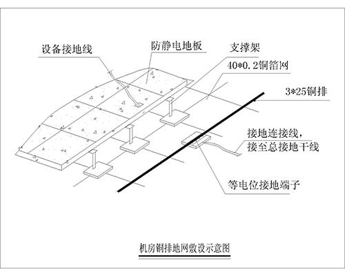 機房防雷接地系統(tǒng)、機房防雷保護系統(tǒng)、計算機房防雷接地裝置、機房防雷接地系統(tǒng)解決方案 機房防雷接地系統(tǒng)、機房防雷保護系統(tǒng)、計算機房防雷接地裝置、機房防雷接地系統(tǒng)解決方案