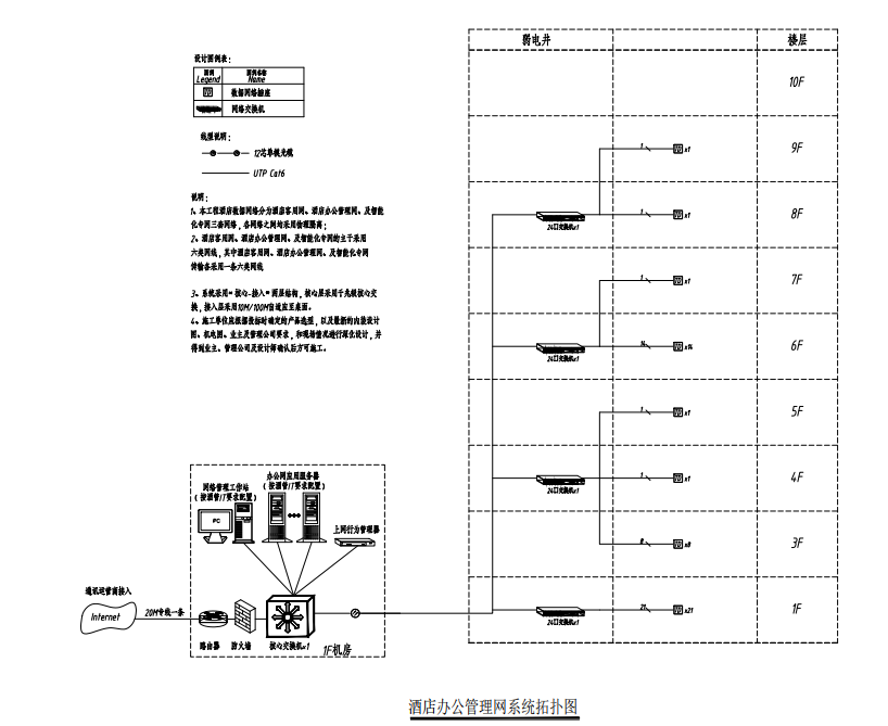 酒店辦公管理網絡系統 酒店辦公管理網絡系統
