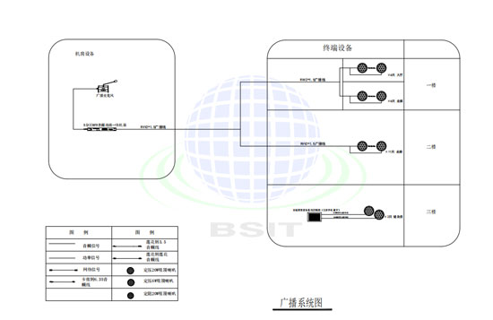 廣播系統1 廣播系統1