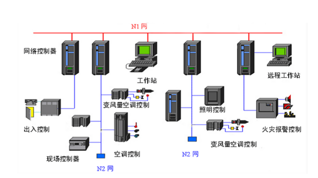園區智能樓宇控制系統：新時代的“黑科技”