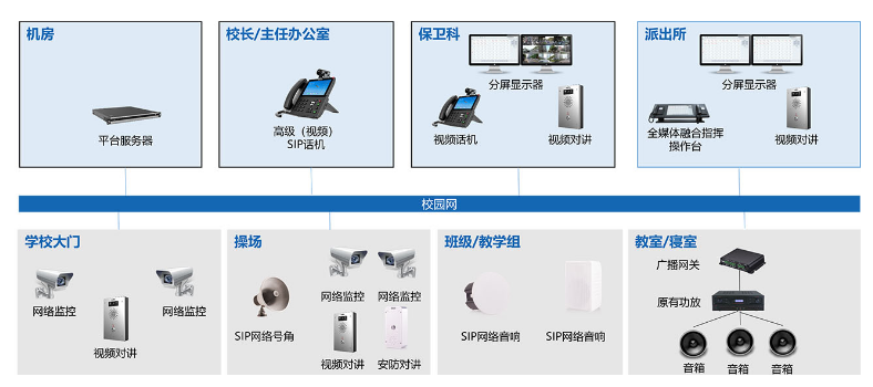 百實科技校園ip廣播系統，適合大部分大中小學校