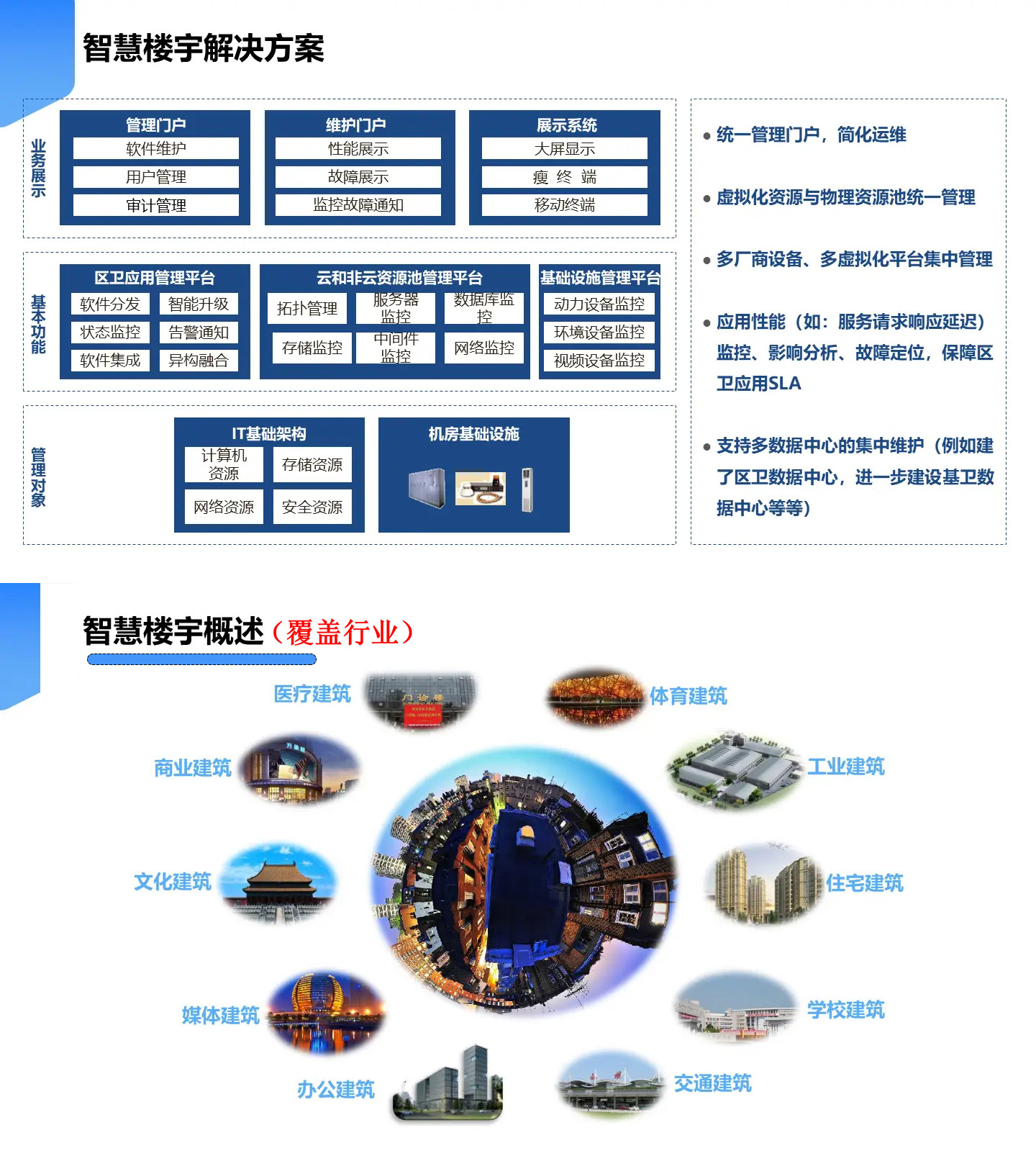 智慧樓宇解決方案,智慧樓宇弱電智能化解決方案,辦公樓弱電智能化工程方案,大廈弱電智能化解決方案，樓宇安防監控系統,樓宇信息發布系統,辦公樓車輛管理系統，樓宇智能安防系統，樓宇基礎網絡系統打造現代智能化辦公樓宇大廈。2
