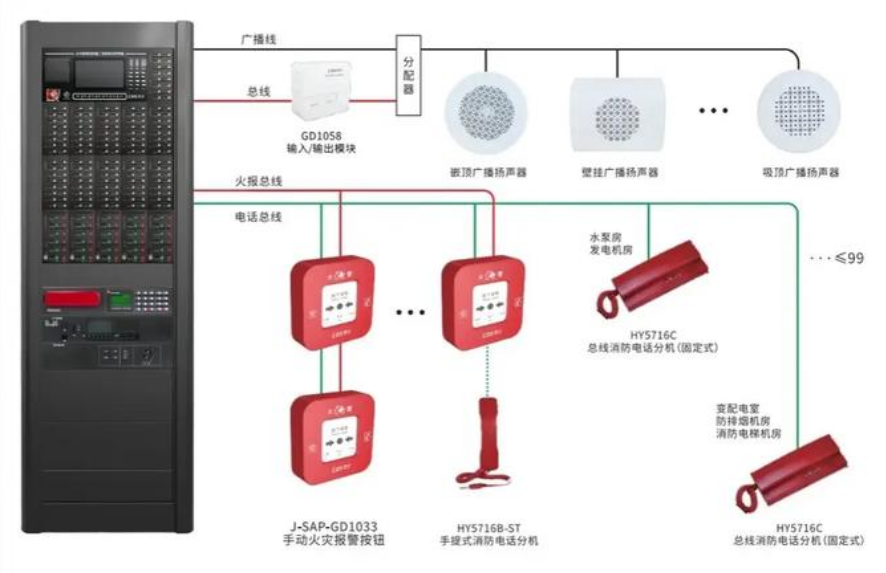消防站廣播系統.png 消防站廣播系統.png